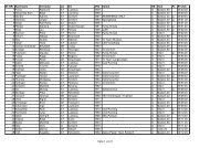 Seite 1 von 8 ST-NR Nachname Vorname LA Ort JHG ... - Triteam