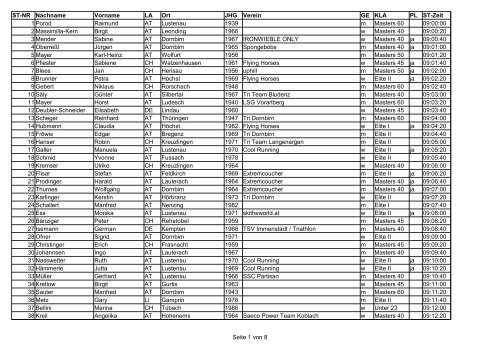 Seite 1 von 8 ST-NR Nachname Vorname LA Ort JHG ... - Triteam