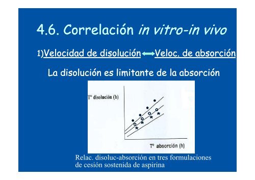 relaciÃ³n coeficiente de reparto absorciÃ³n - ADDI