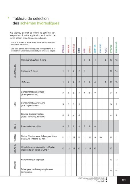 Téléchargez le catalogue SDEEC 2013/2014