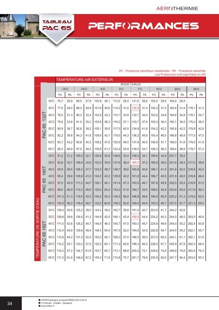 Téléchargez le catalogue SDEEC 2013/2014