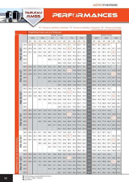 Téléchargez le catalogue SDEEC 2013/2014