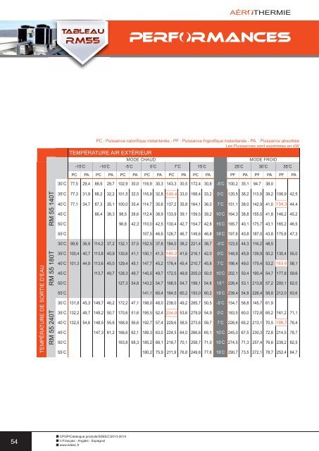 Téléchargez le catalogue SDEEC 2013/2014