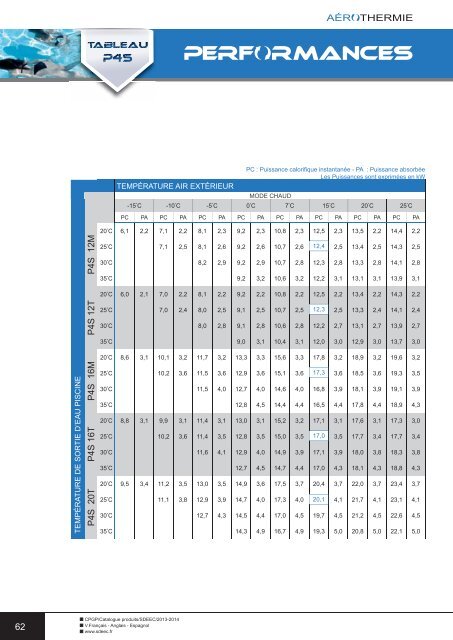 Téléchargez le catalogue SDEEC 2013/2014