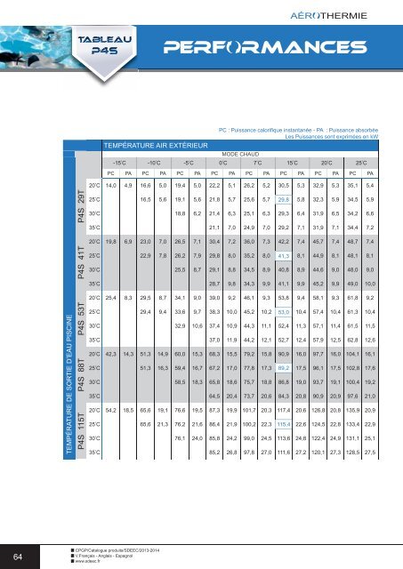 Téléchargez le catalogue SDEEC 2013/2014