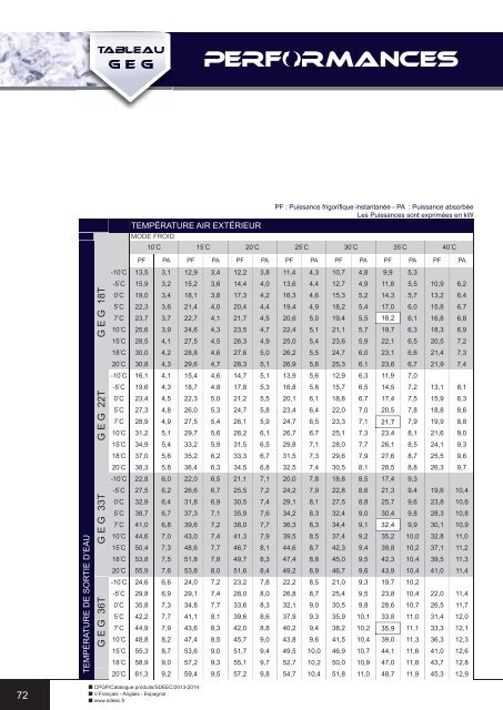 Téléchargez le catalogue SDEEC 2013/2014