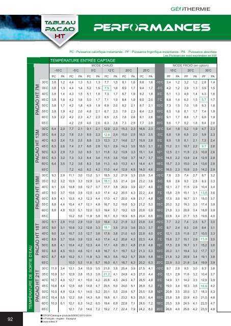 Téléchargez le catalogue SDEEC 2013/2014