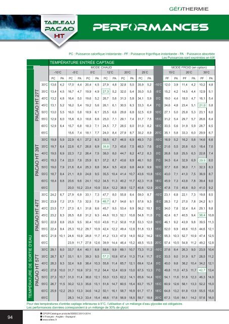 Téléchargez le catalogue SDEEC 2013/2014