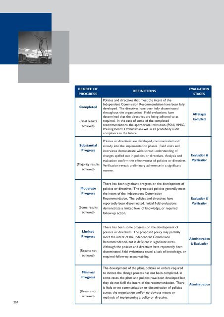 11293 report 19 - CAIN - University of Ulster