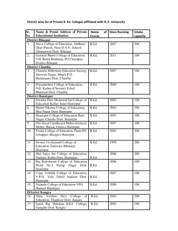 District wise list of Private B. Ed. Colleges affiliated with HP University