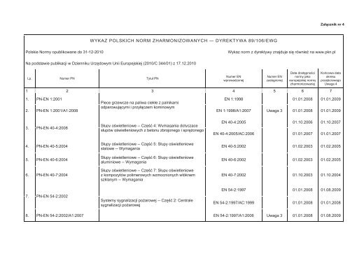 wykaz polskich norm zharmonizowanych â dyrektywa 89/106 ... - Infor