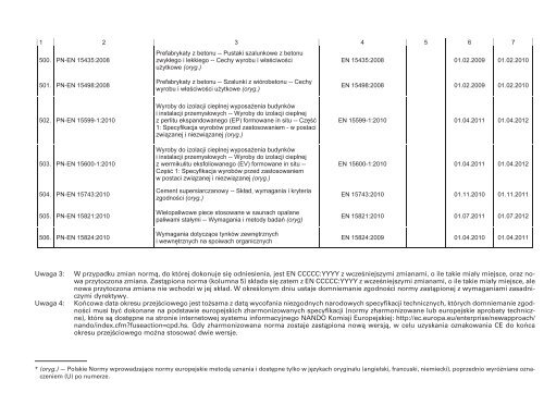 wykaz polskich norm zharmonizowanych â dyrektywa 89/106 ... - Infor