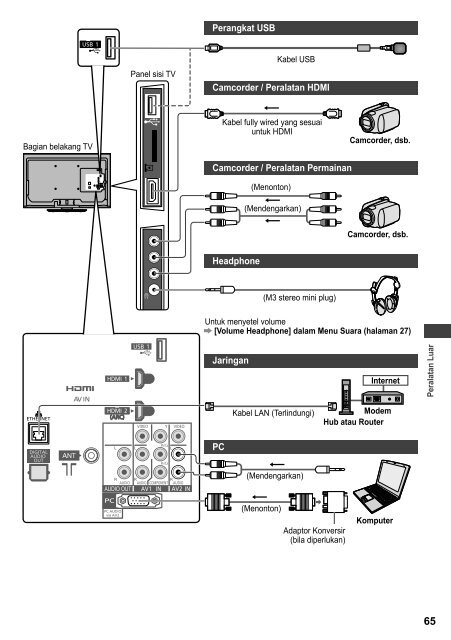 Petunjuk Pengoperasian TV LCD - KWN Indonesia