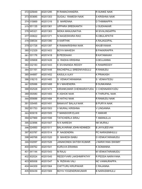 andhra pradesh state road transport corporation - Manabadi.com