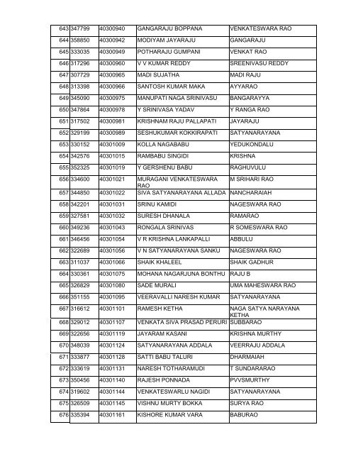 andhra pradesh state road transport corporation - Manabadi.com