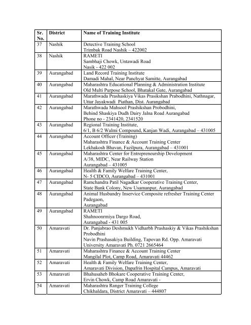 District wise List of the Training Institute Sr. No. District ... - yashada