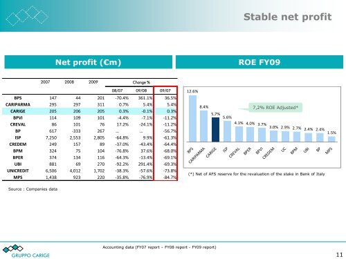 February 2011 - Gruppo Banca Carige