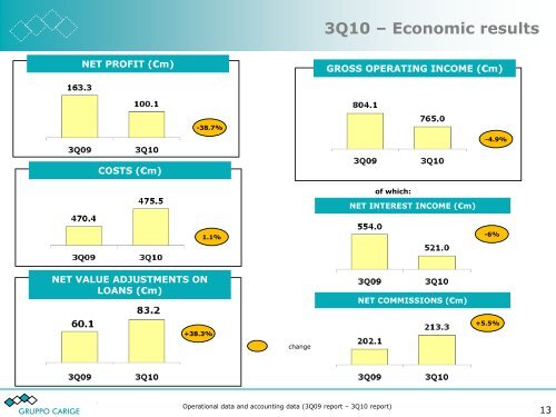 February 2011 - Gruppo Banca Carige