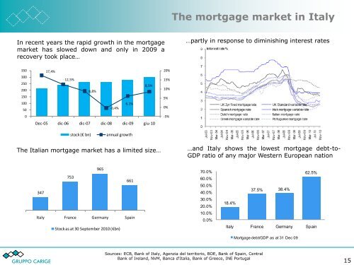 February 2011 - Gruppo Banca Carige