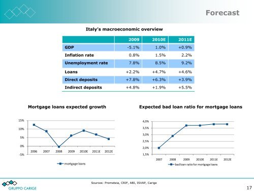 February 2011 - Gruppo Banca Carige