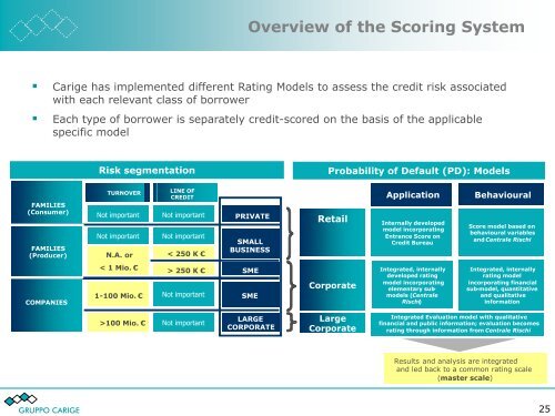 February 2011 - Gruppo Banca Carige