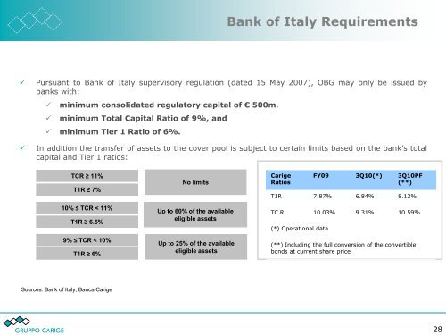 February 2011 - Gruppo Banca Carige