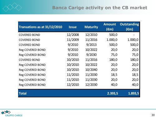 February 2011 - Gruppo Banca Carige