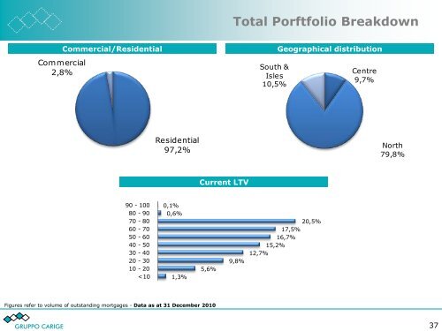 February 2011 - Gruppo Banca Carige