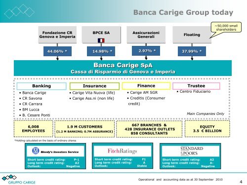 February 2011 - Gruppo Banca Carige