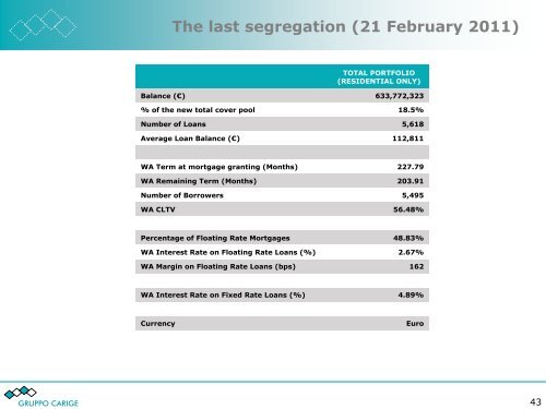 February 2011 - Gruppo Banca Carige