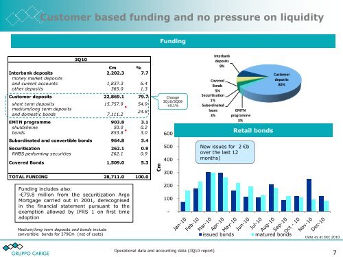 February 2011 - Gruppo Banca Carige