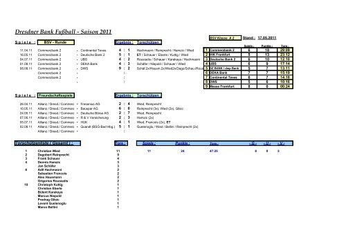 Dresdner Bank FuÃŸball - Saison 2011