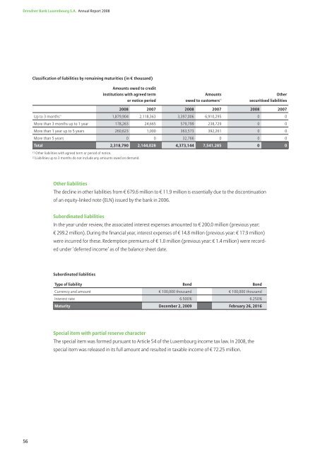 Dresdner Bank - Commerzbank International SA