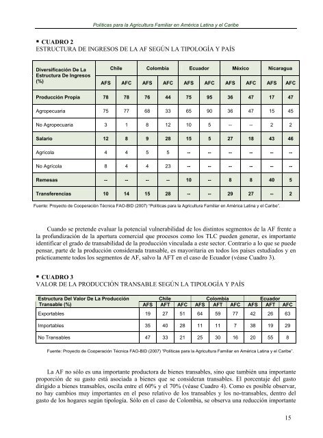 polÃ­ticas para la agricultura familiar en amÃ©rica latina y el ... - RUTA