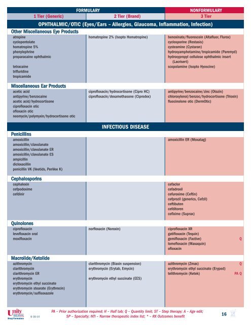 Drug Formulary - Unity Health Insurance