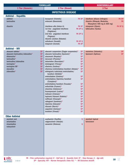 Drug Formulary - Unity Health Insurance