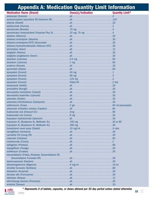 Drug Formulary - Unity Health Insurance