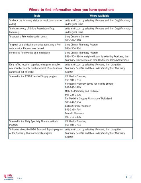 Drug Formulary - Unity Health Insurance