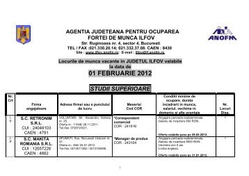 Locurile de munca vacante in JUDETUL ILFOV valabile la data de ...