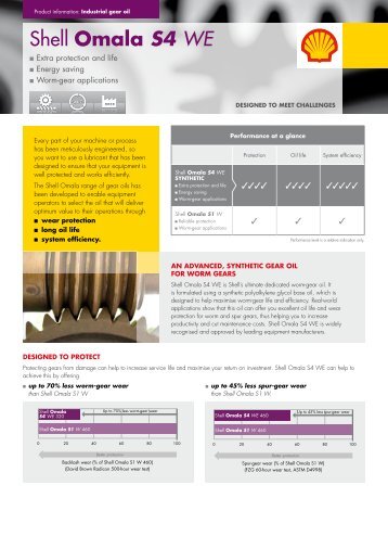 Shell Omala S4 WE Brochure