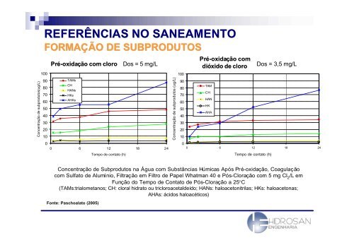 DiÃ³xido de cloro no tratamento da Ã¡gua - Sabesp