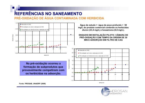 DiÃ³xido de cloro no tratamento da Ã¡gua - Sabesp