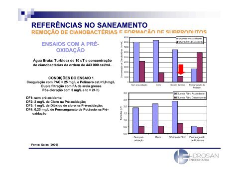 DiÃ³xido de cloro no tratamento da Ã¡gua - Sabesp