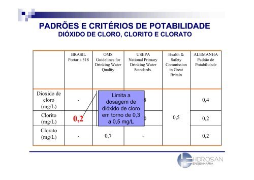 DiÃ³xido de cloro no tratamento da Ã¡gua - Sabesp