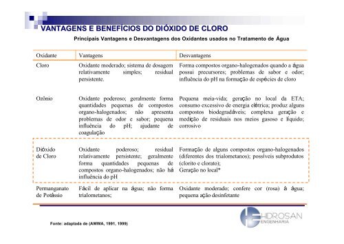 DiÃ³xido de cloro no tratamento da Ã¡gua - Sabesp