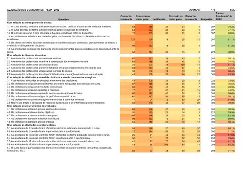 AVALIAÃÃO DOS CONCLUINTES - FESP - 2012 ALUNOS: 472 65 ...