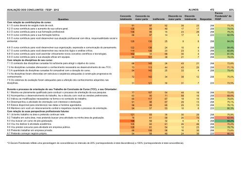 AVALIAÃÃO DOS CONCLUINTES - FESP - 2012 ALUNOS: 472 65 ...