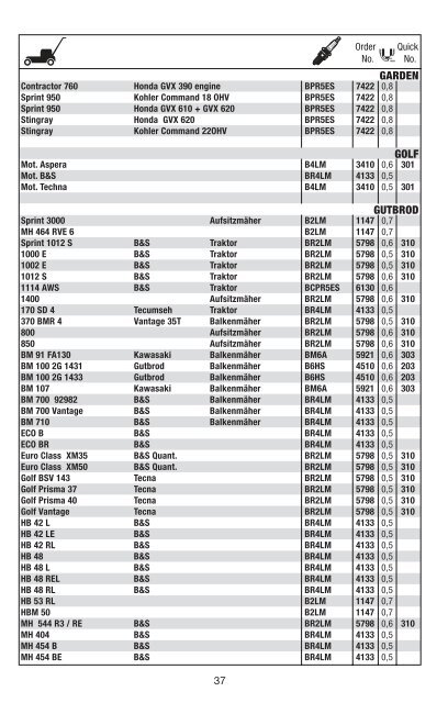 NGK GartengerÃƒÂ¤tekatalog 2007