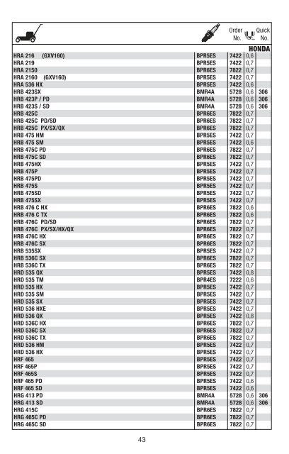 NGK GartengerÃƒÂ¤tekatalog 2007