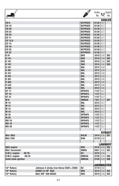 NGK GartengerÃƒÂ¤tekatalog 2007